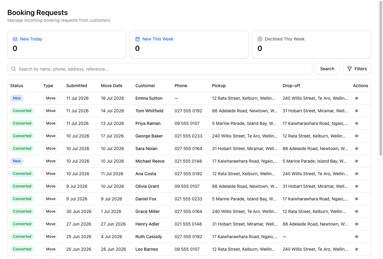 The Booking Requests page with New Today, New This Week, and Declined This Week stat tiles, a search box, a Filters button, and a table with Status, Type, Submitted, Move Date, Customer, Phone, Pickup, Drop-off, and Actions columns.