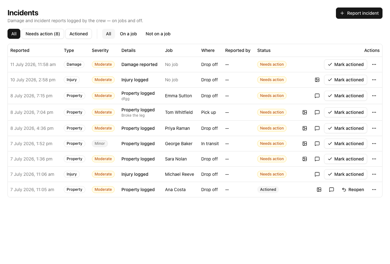 The Incidents page with filter buttons All, Needs action (8), Actioned, and All, On a job, Not on a job, and a table with Reported, Type, Severity, Details, Job, Where, Reported by, Status, and Actions columns.