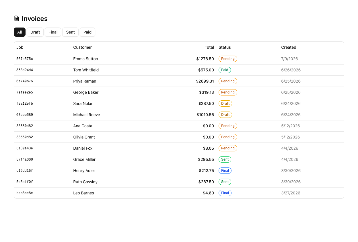 The Invoices list page with filter tabs All, Draft, Final, Sent, Paid and columns Job, Customer, Total, Status, Created.