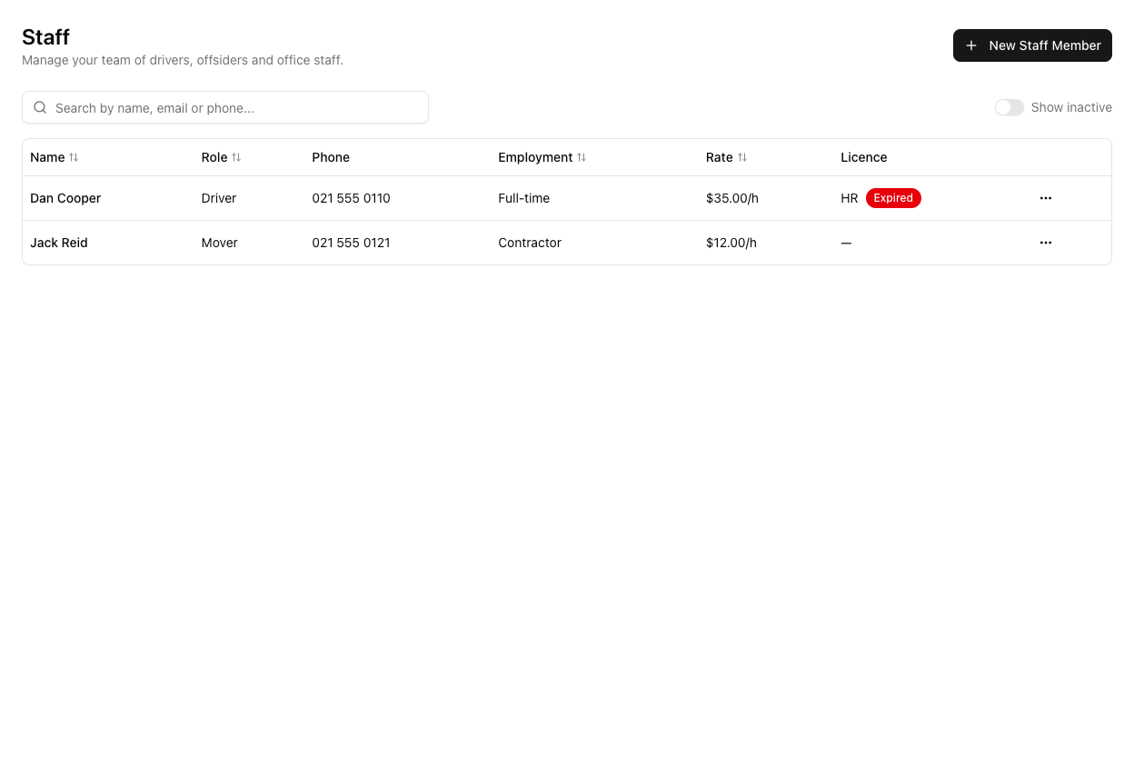 The Staff page listing team members with Name, Role, Phone, Employment, Rate, and Licence columns, a search box, a Show inactive toggle, and a New Staff Member button.
