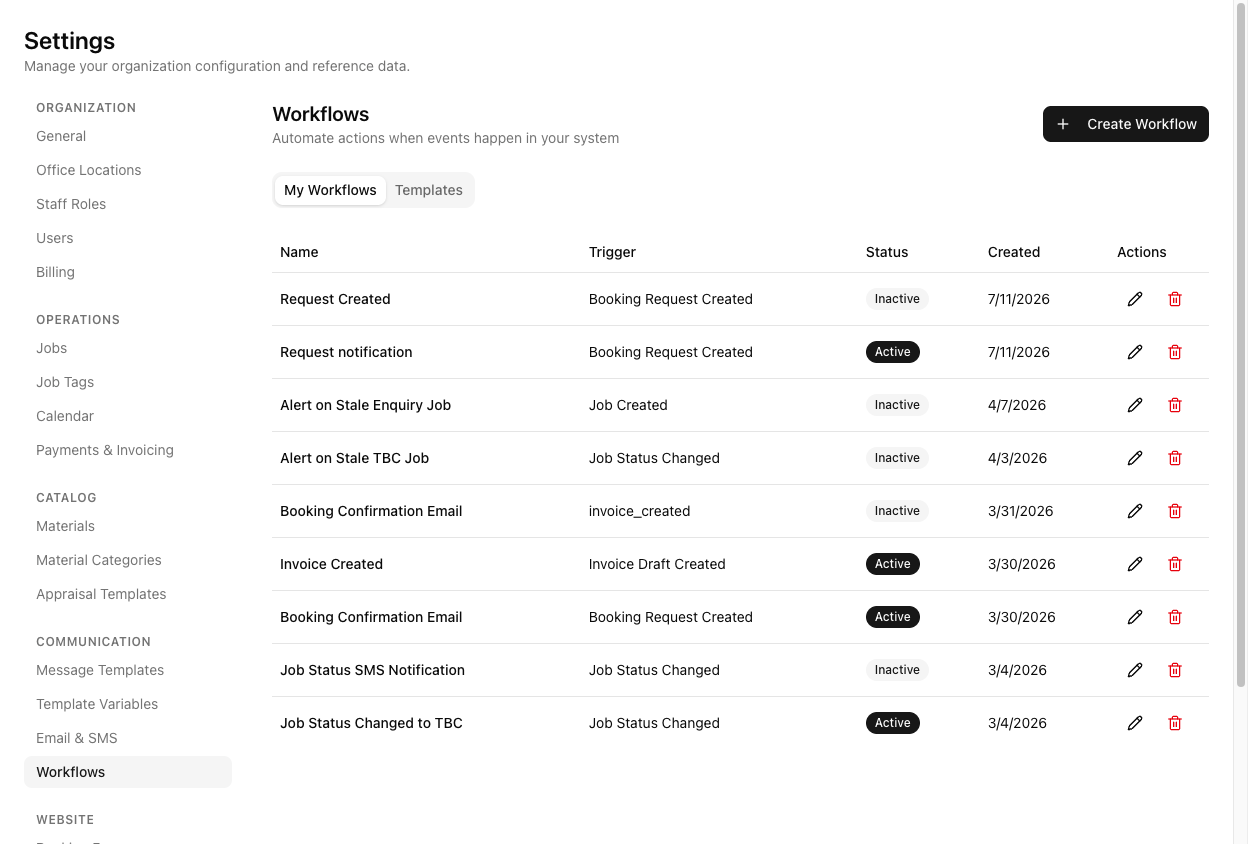 The Workflows settings page showing My Workflows and Templates tabs, a Create Workflow button, and a table of workflows with Name, Trigger, Status, and Created columns.