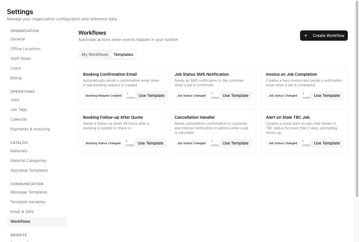 The Workflows Templates tab showing six template cards, each with a name, description, a trigger badge, a node count, and a Use Template button.